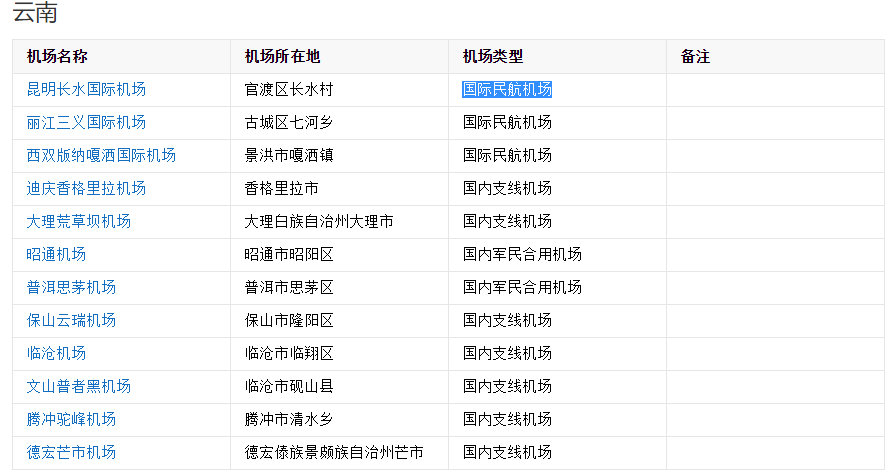 请问云南有那些机场、名字叫什么