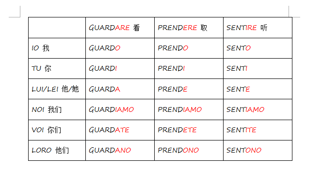 如何从零开始学习意大利语？