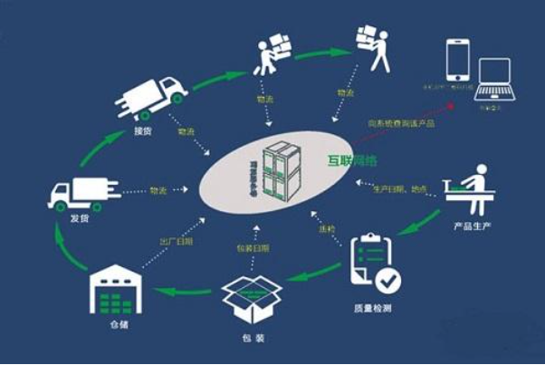 当今社会环境分析？