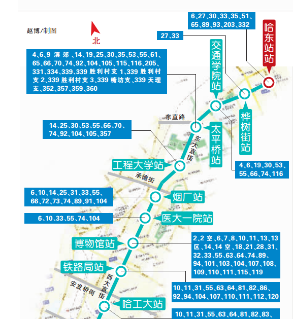 哈尔滨地铁1号线开通了哪几站