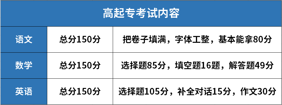 我参加了今年的成人高考，可是复习到现在数学英语都一窍不通怎么办呢 ？不知道成人高考高升专好考不。。。