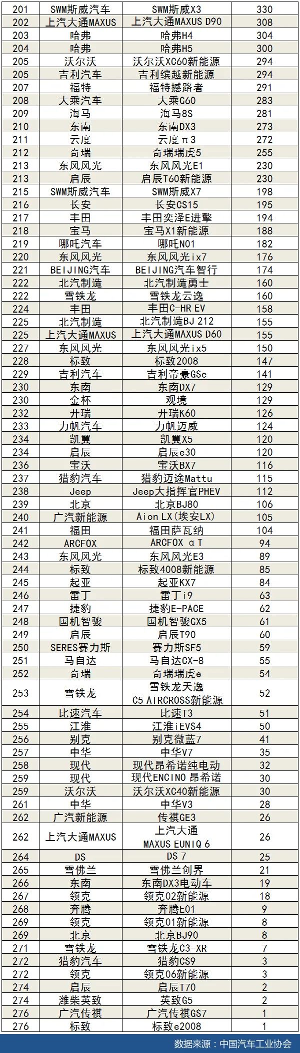 2020年11月汽车销量排行榜