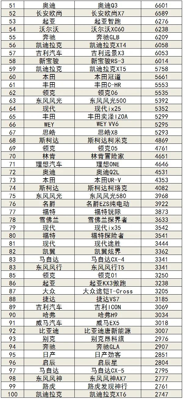 2020年11月汽车销量排行榜