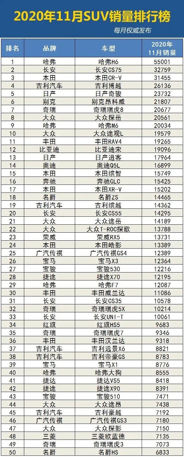 2020年11月汽车销量排行榜