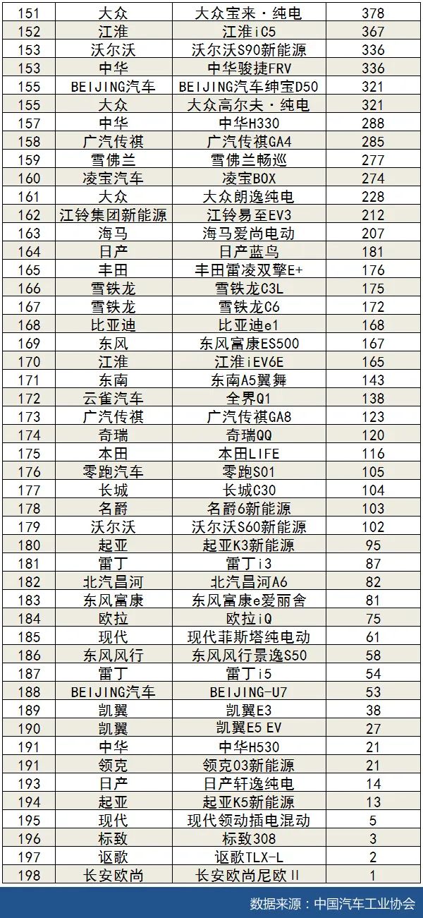 2020年11月汽车销量排行榜