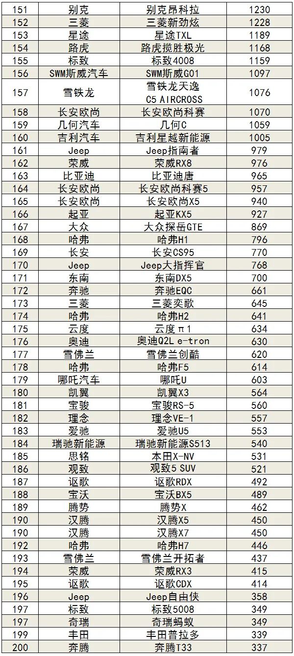 2020年11月汽车销量排行榜