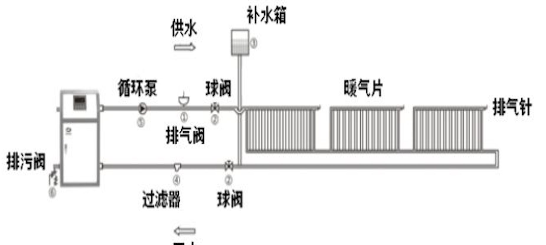 采暖炉如何正确安装排气阀？