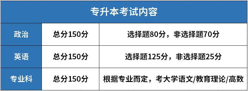 我参加了今年的成人高考，可是复习到现在数学英语都一窍不通怎么办呢 ？不知道成人高考高升专好考不。。。