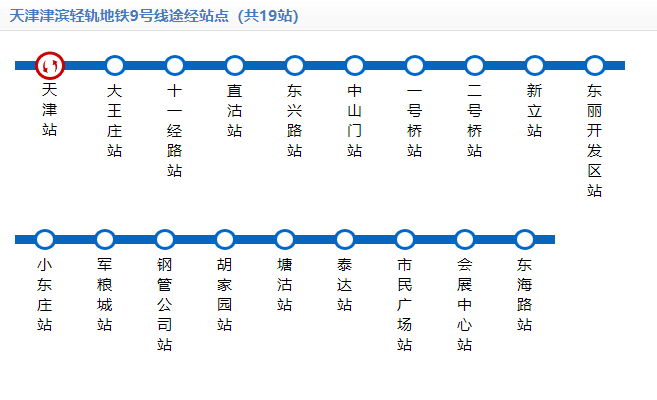 求天津地铁九号线(津滨轻轨)时刻表