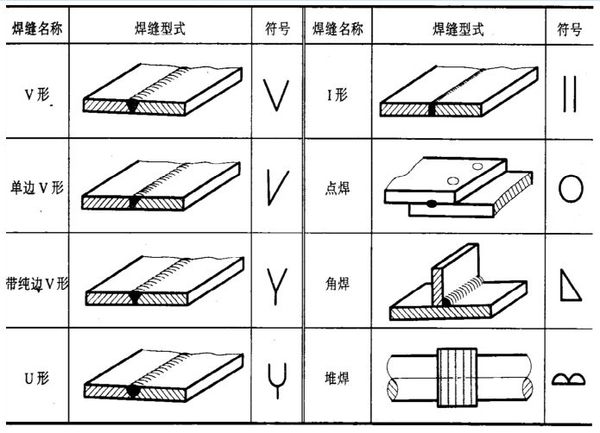 电焊技术基本手法图 电焊的基础和技巧有哪些