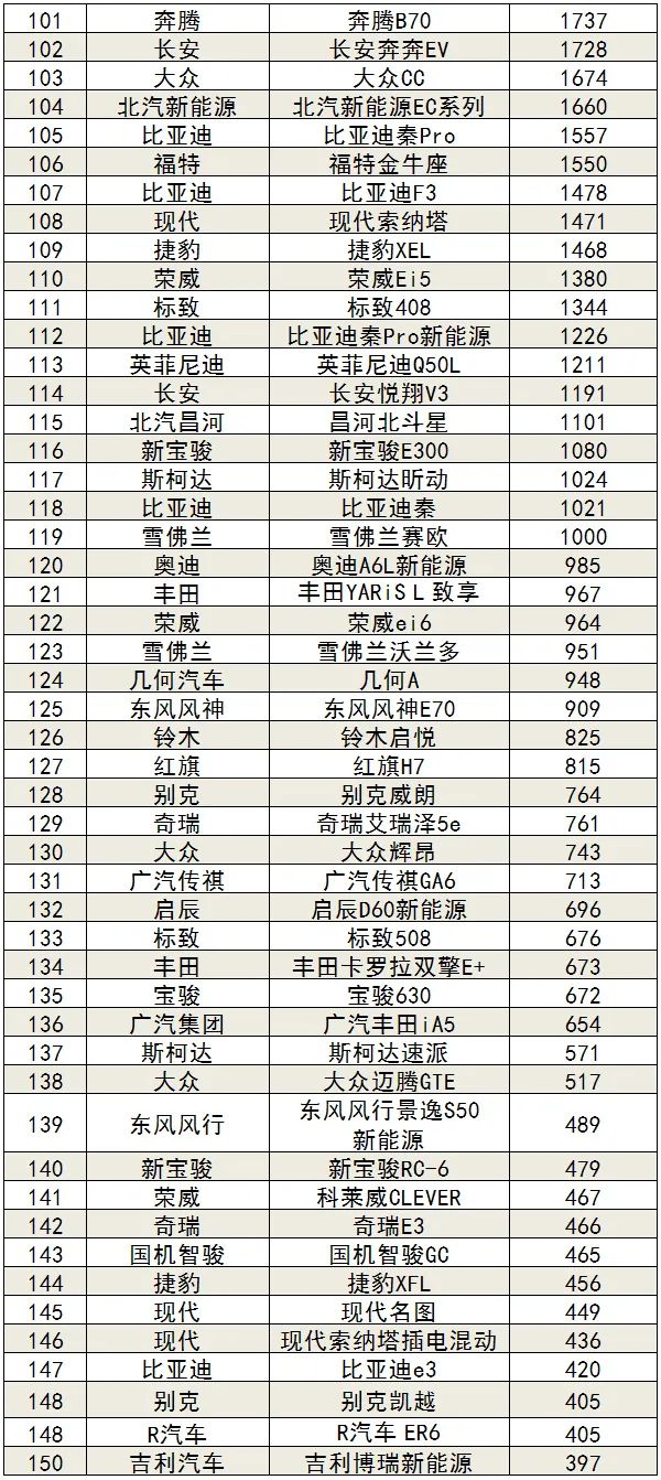 2020年11月汽车销量排行榜