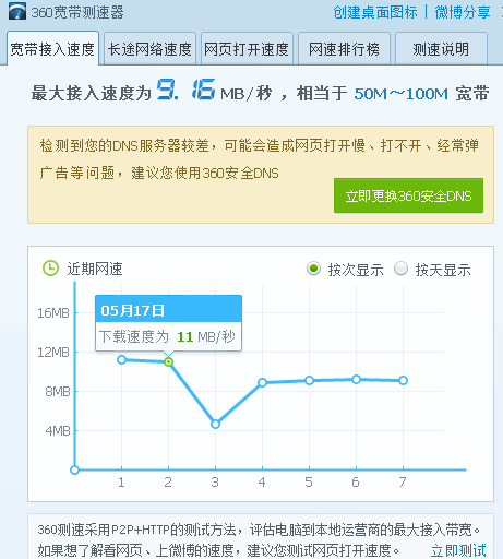 家里宽带100M的，有线的测速是这么多，但是无线wife显示是50M，速度确实