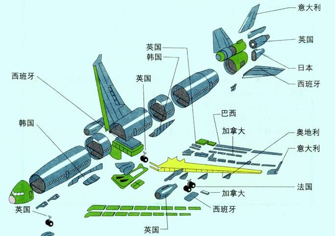 经济全球化的实质是?