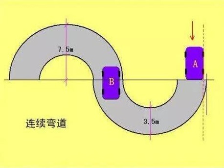 科二的S型弯道有什么技巧吗？就这个过不了。我们开的是皮卡。求解。