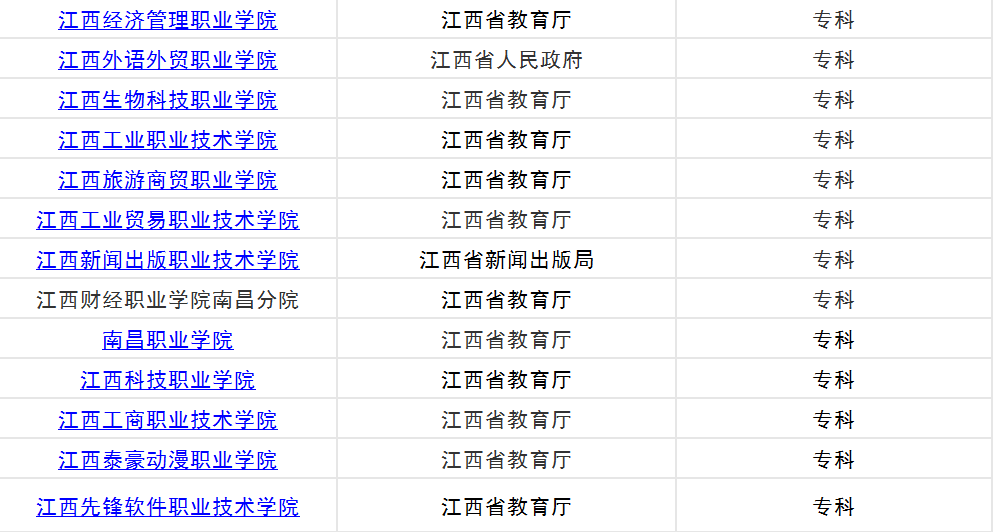 南昌有几所大学？