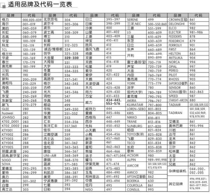 万能空调遥控器科龙代码表