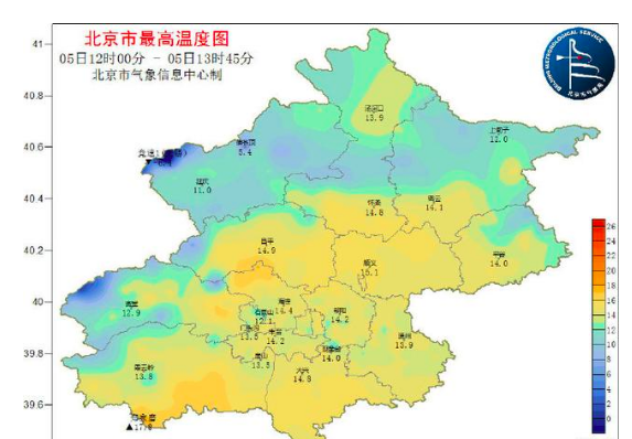 北京最高气温破几度了？