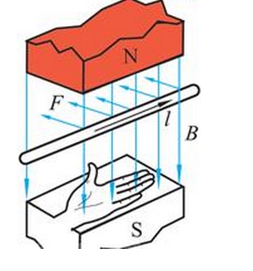 磁场对电流的作用其判定规则是