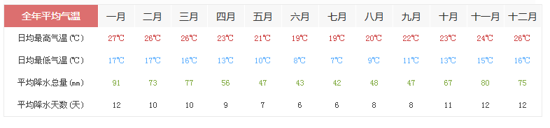 南非一年四季的气候如何？