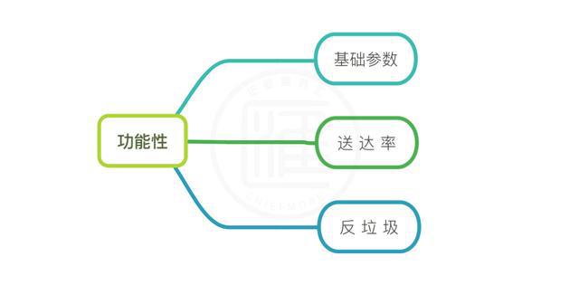 商务企业邮箱如何选择