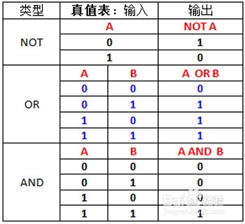 扫雷的规律怎么用