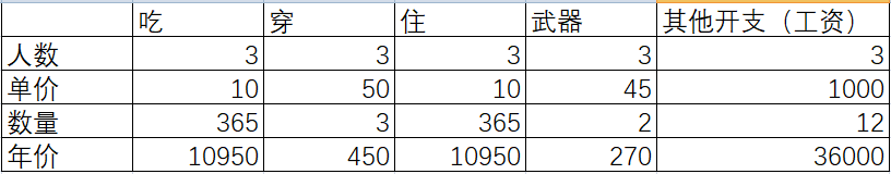 基地组织几十年，本拉登钱从哪里来呢？