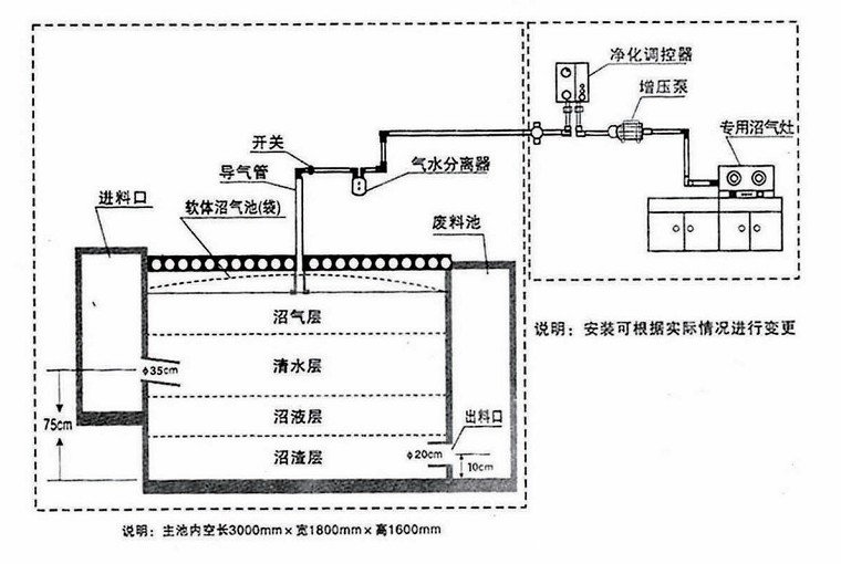 沼气池设计图