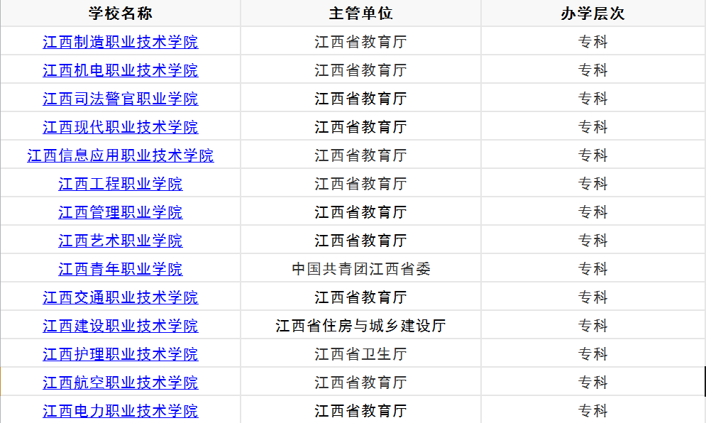 南昌有几所大学？