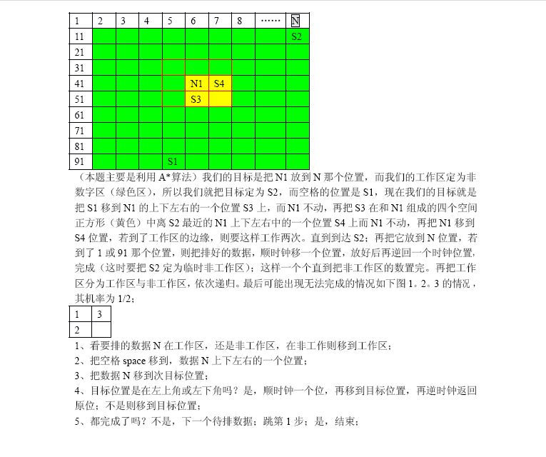 谁能给我一个九宫图算法的C语言源程序