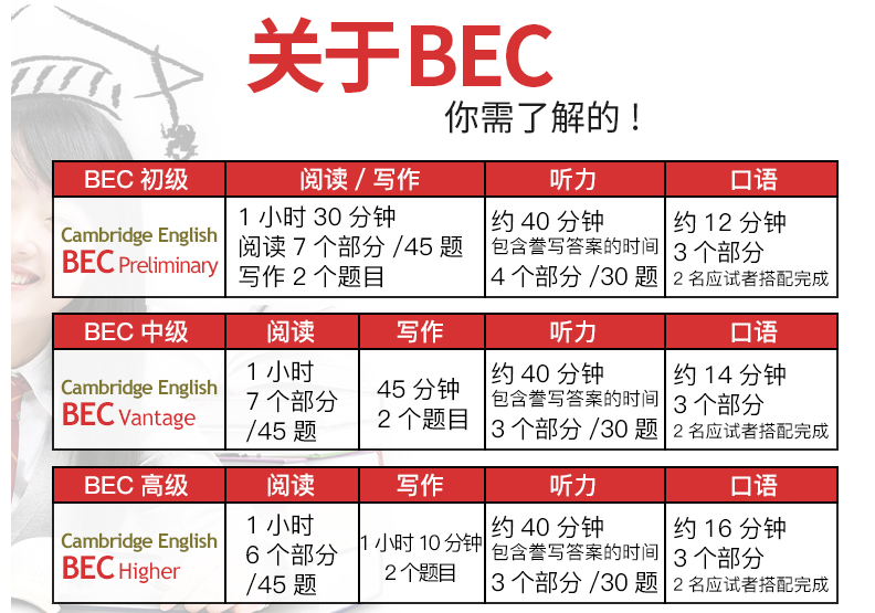 求问2019年bec考试报名时间表