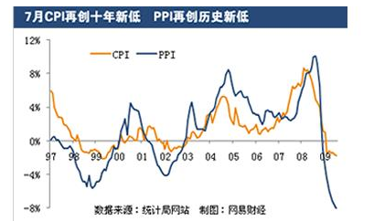 CPI和PPI分别是什么的缩写？英文全称是怎样的？