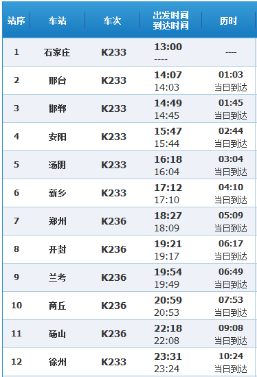 k236次列车和k233列车有什么不一样