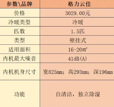 什么品牌的空调质量好又耐用？为什么？