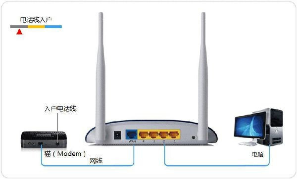 wifi能wifi能连接上但是不能上网是怎么回事