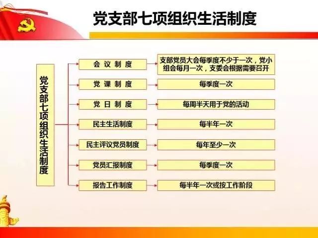 党组织七项组织生活制度是什么