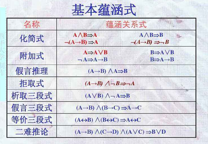 什么是假言推理、举个例子