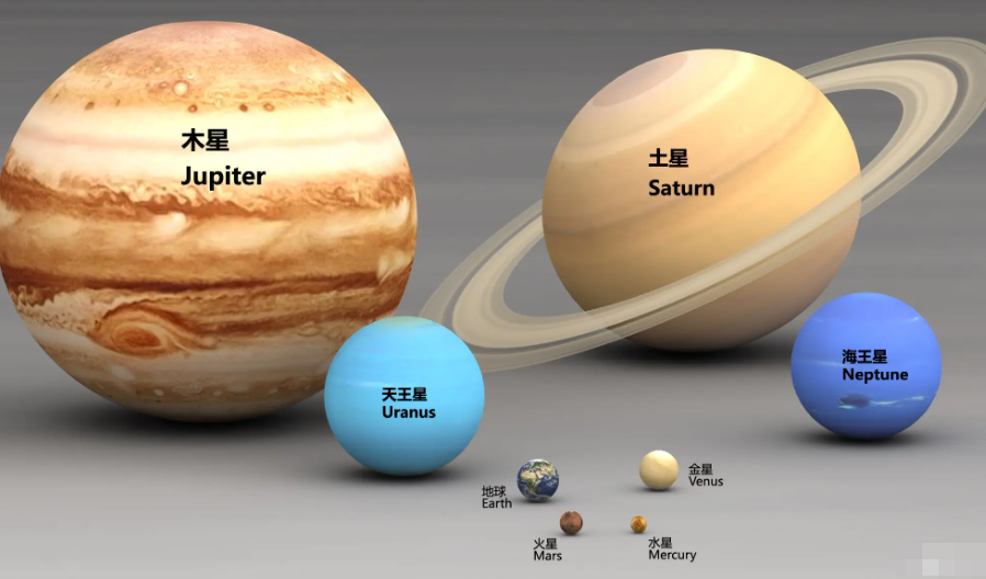 太阳系八大行星大小