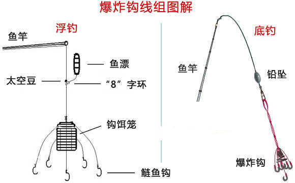 爆炸钩怎么绑铅坠图解