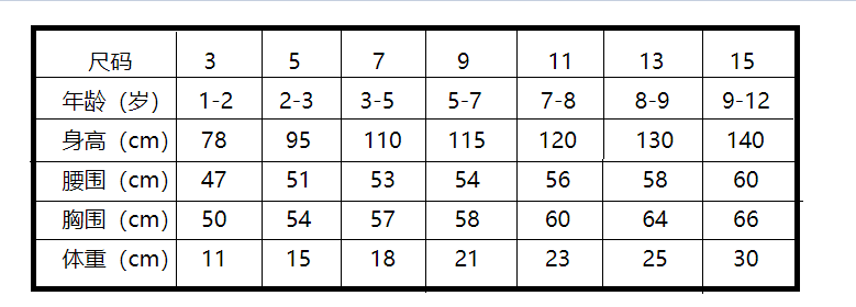 儿童衣服码数5、7、9、11、13、15怎么对照？