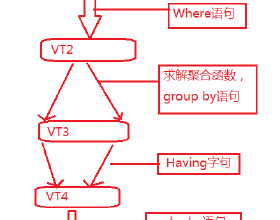 逻辑顺序的作用