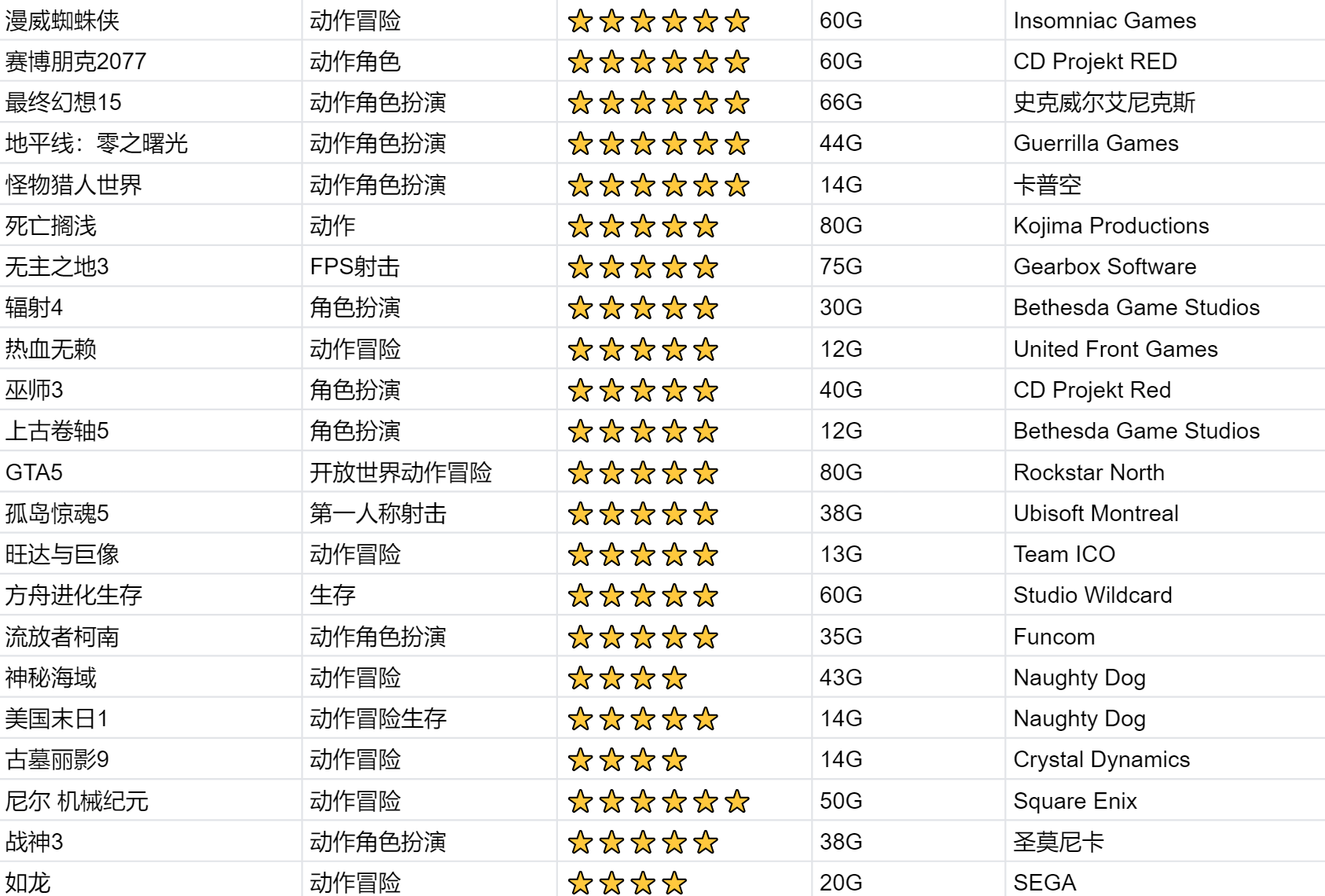 好玩的ps4双人游戏有哪些？