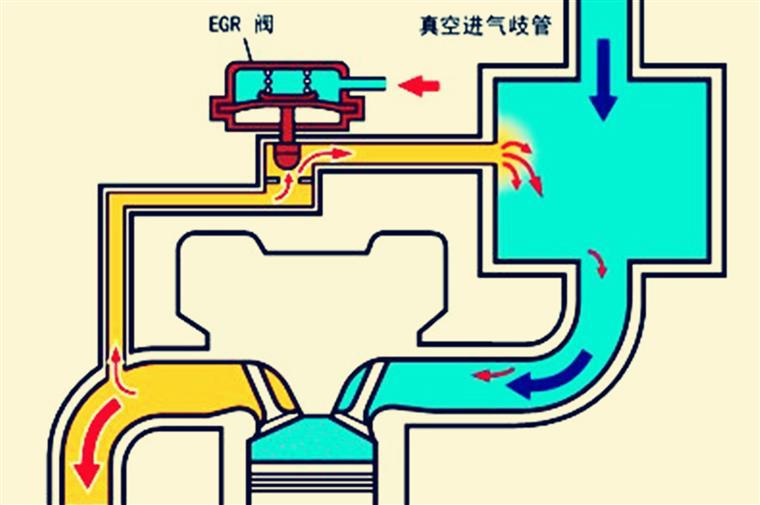 什么是废气再循环