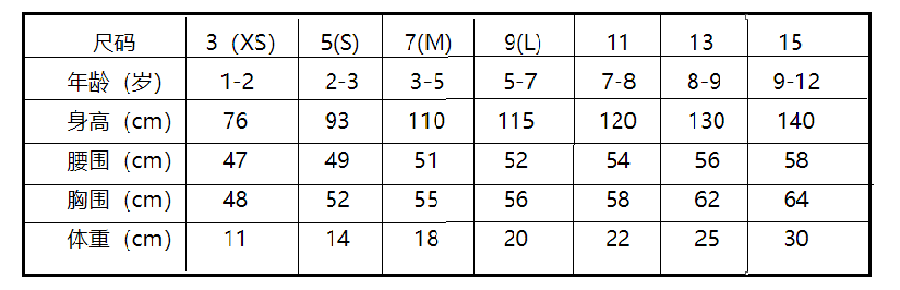 儿童衣服码数5、7、9、11、13、15怎么对照？