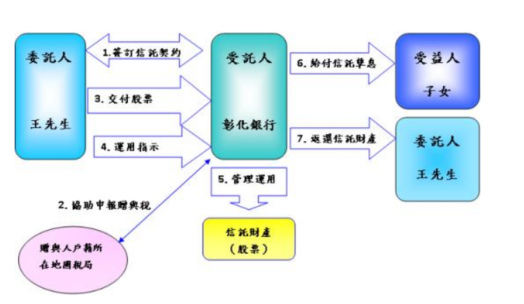 委托人和受托人的区别