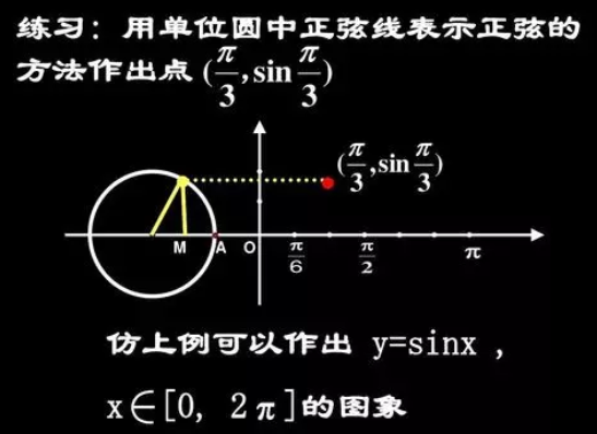 高中必须会画的15种函数图像是什么？