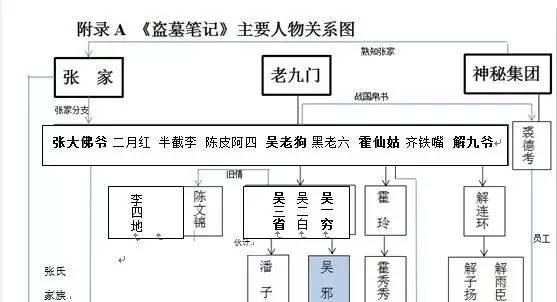 老九门与盗墓笔记人物关系是怎么样的?