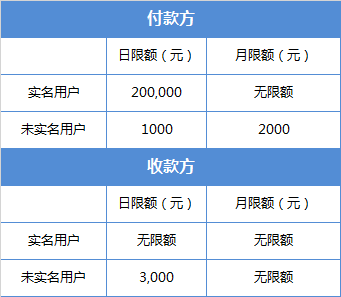 微信没绑定银行卡转账限额是多少