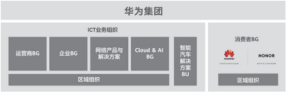 华为和荣耀的关系是什么？