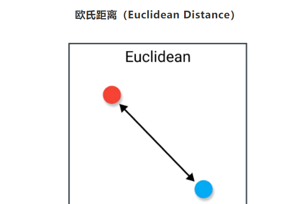 什么是欧式距离？