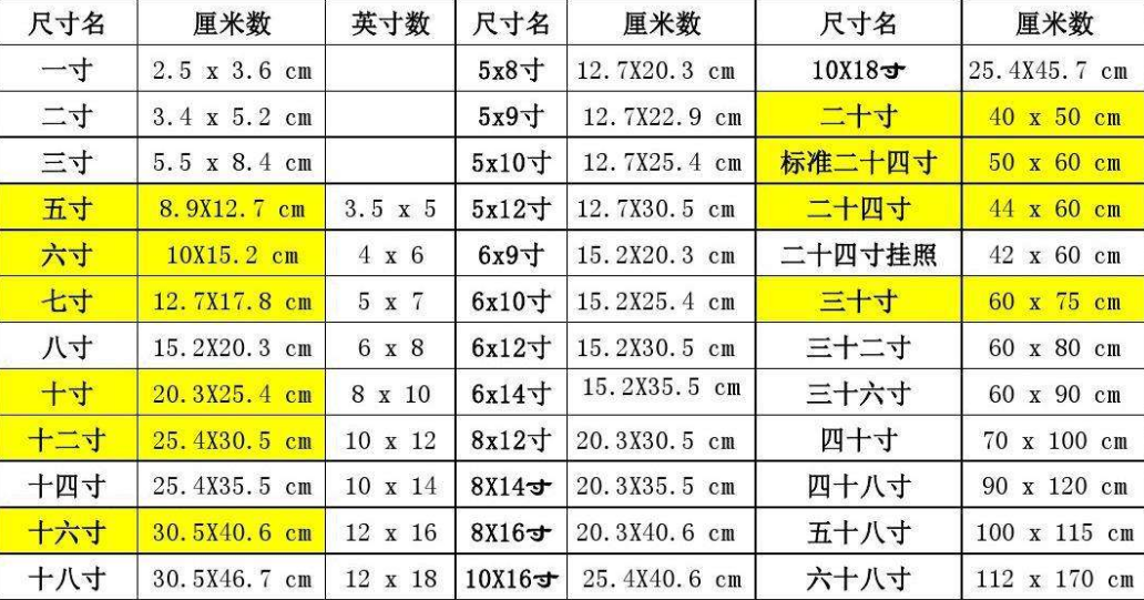 儿童衣服码数5、7、9、11、13、15怎么对照？